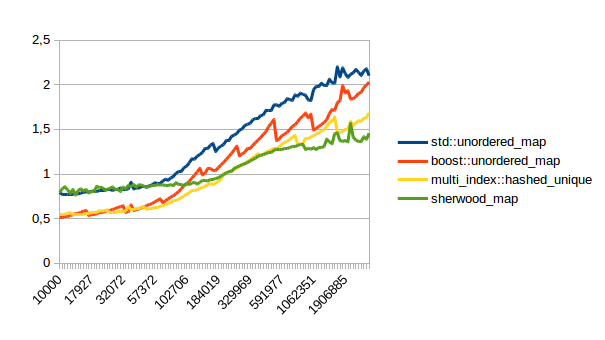 no_rehash_running_insertion