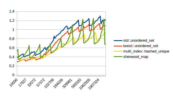 scattered_successful_lookup