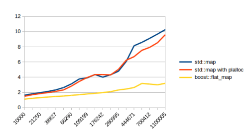 map_unsuccessful_lookup
