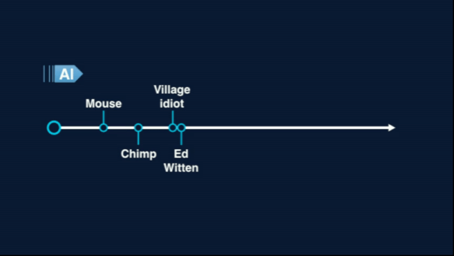 complex_intelligence