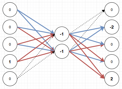10_learned_last_input