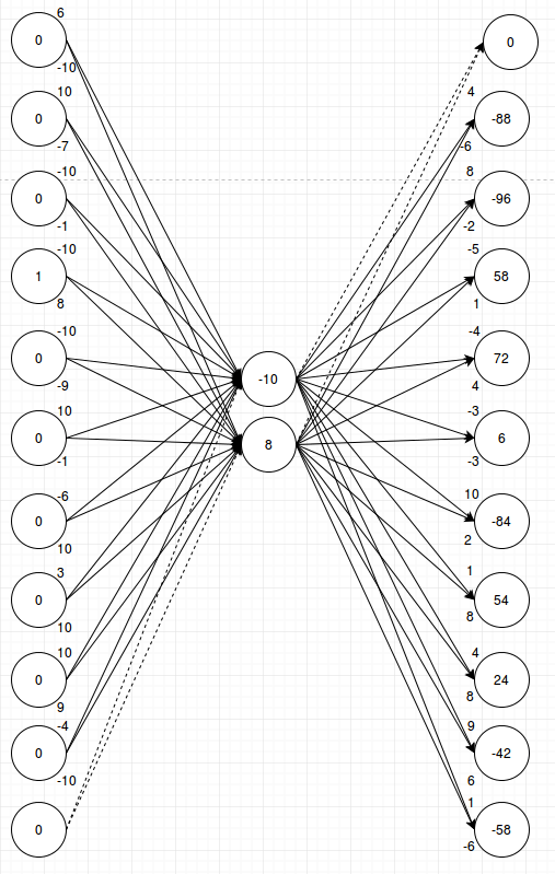 15_eleven_numbers_example