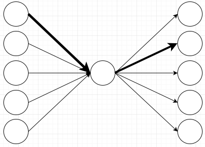5_single_middle_weights