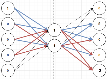 7_learned_first_input