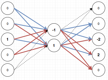 9_learned_third_input