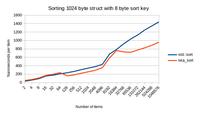 1024_byte_struct.png