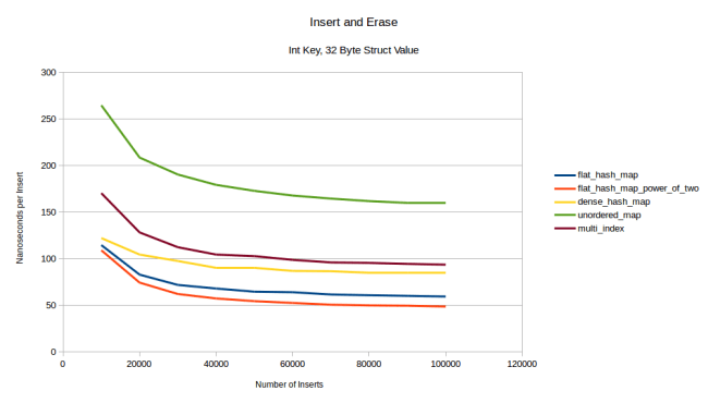 insert_and_erase_32.png