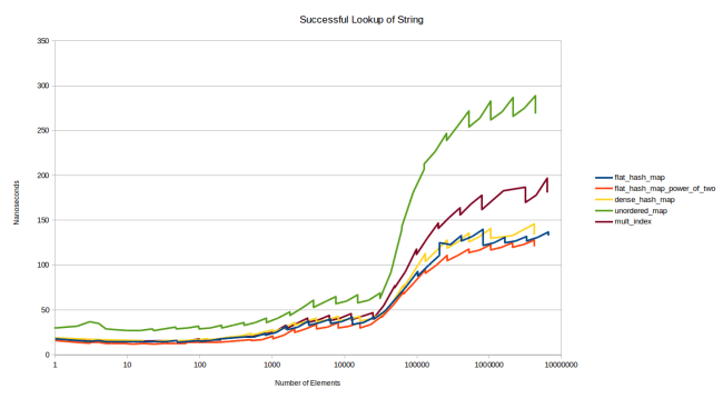 successful_lookup_string