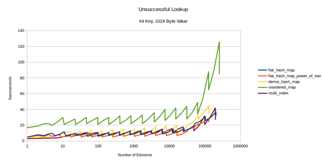 unsuccessful_lookup_1024.png