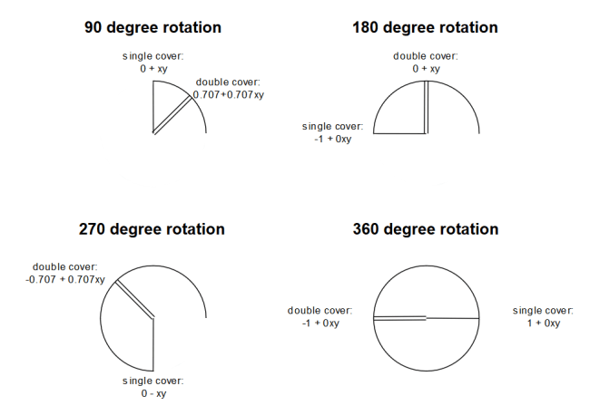 90_degree_rotations.png