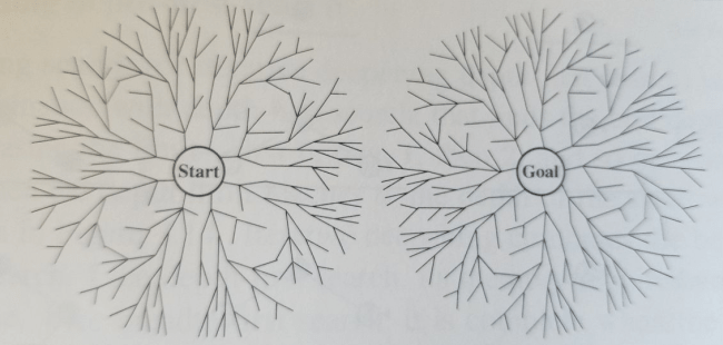 bidirectional_search