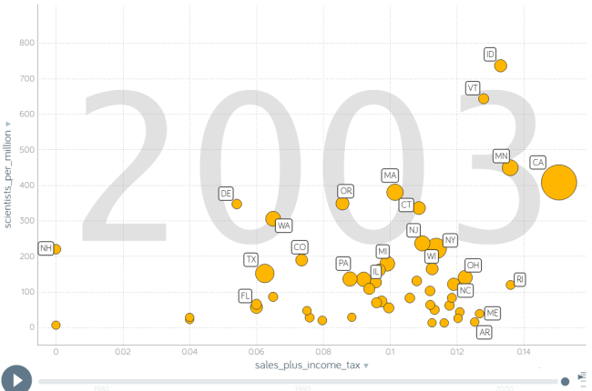 scientists_by_income_and_sales_tax