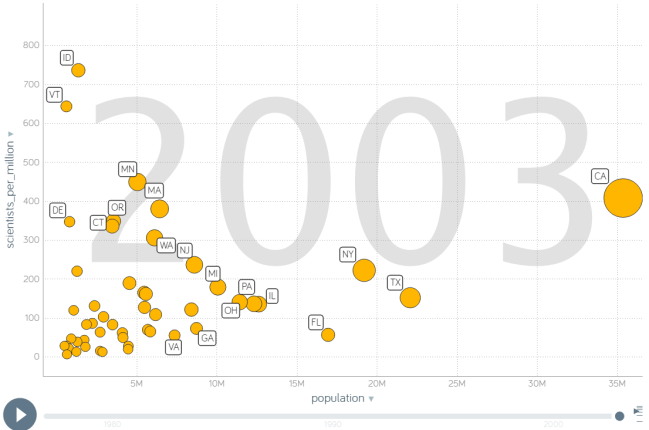 scientists_per_population_gapminder