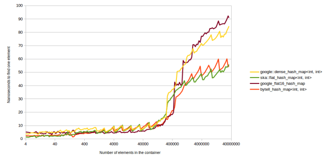 bytell_successful_no_unordered