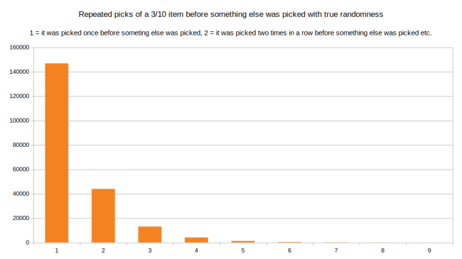 repeated_picks_true_random.png