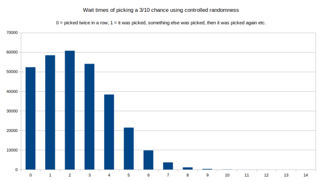 wat_times_controlled_randomness